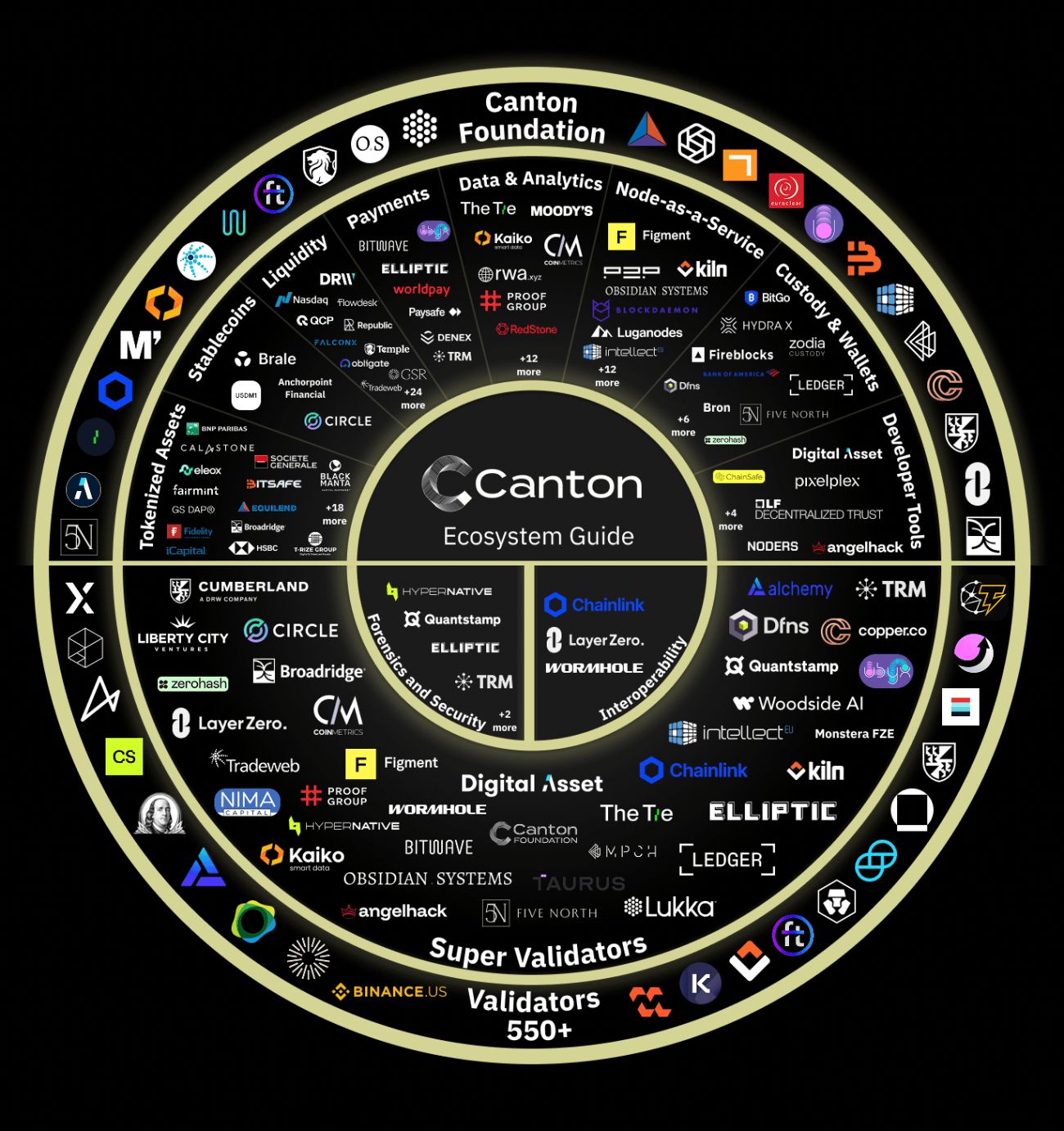 Canton Coin est coté aujourd'hui sur les bourses Bybit, Kucoin et MEXC, l'économie des jetons $CC est expliquée en détail